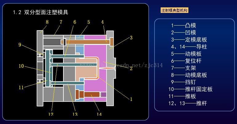 进阶篇：3.1.1.5）DFM塑胶-注射模具和设备-mdmodule