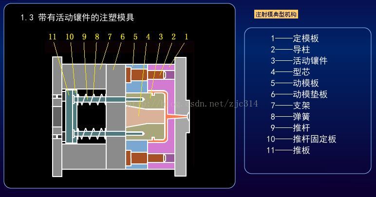 进阶篇：3.1.1.5）DFM塑胶-注射模具和设备-mdmodule