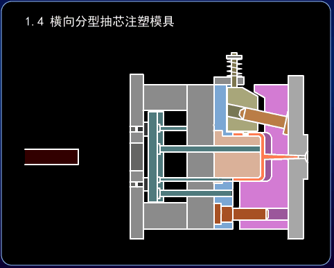 进阶篇：3.1.1.5）DFM塑胶-注射模具和设备-mdmodule