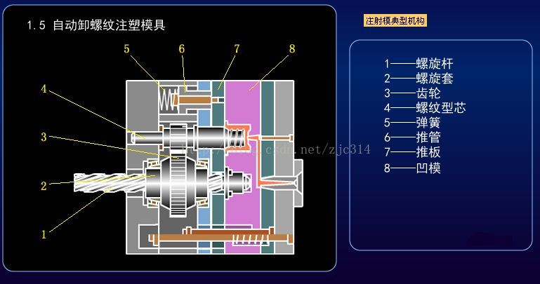进阶篇：3.1.1.5）DFM塑胶-注射模具和设备-mdmodule