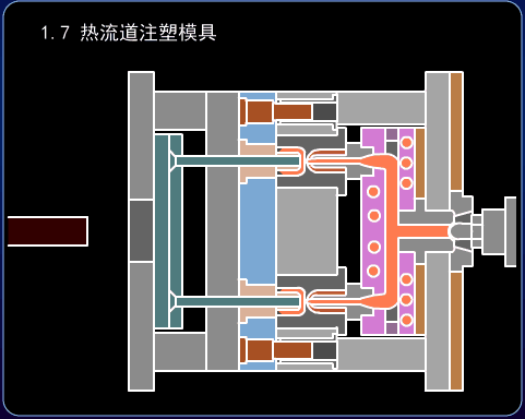 进阶篇：3.1.1.5）DFM塑胶-注射模具和设备-mdmodule