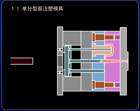 进阶篇：3.1.1.5）DFM塑胶-注射模具和设备-mdmodule