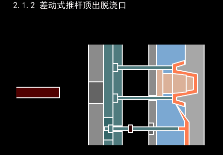 进阶篇：3.1.1.5）DFM塑胶-注射模具和设备-mdmodule