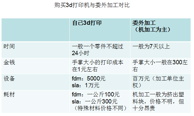 进阶篇：3.9）3d打印件设计-mdmodule