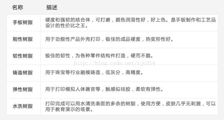进阶篇：3.9）3d打印件设计-mdmodule