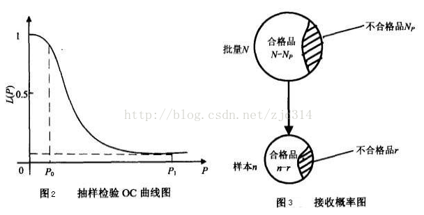知识点篇：3.3）合理的不良率-检验人员如何放过-mdmodule
