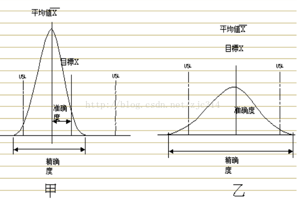 进阶篇：6.2）公差的正态分布与CPK与制程能力（重要）-mdmodule
