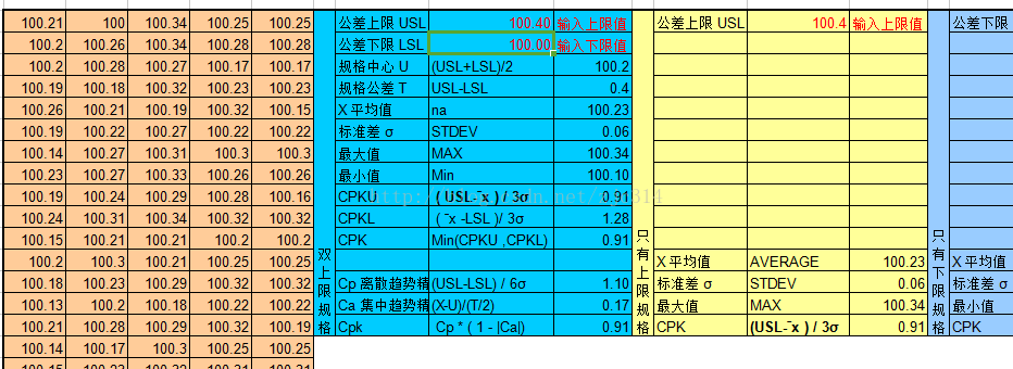 进阶篇：6.2）公差的正态分布与CPK与制程能力（重要）-mdmodule