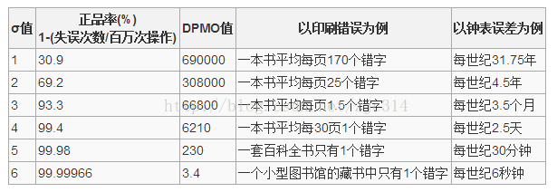标准结构篇：9.5）六西格玛设计流程-mdmodule