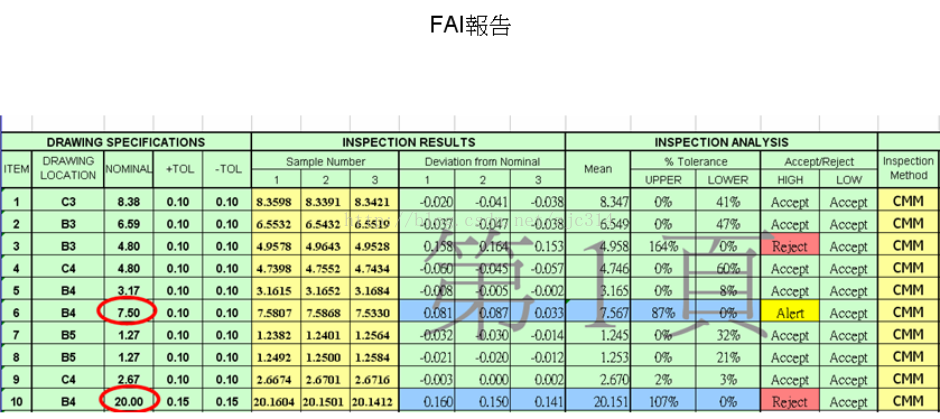 达人篇：2.1）FAI 首件检验-mdmodule