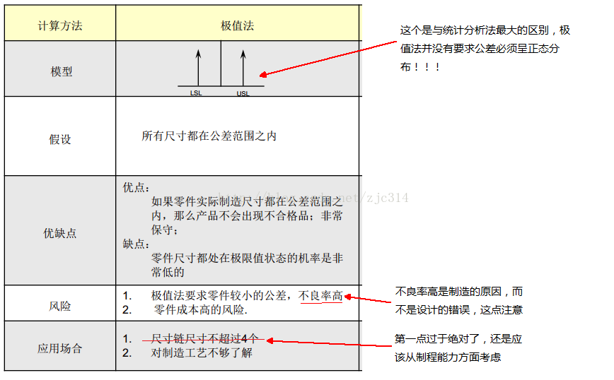 进阶篇：5.1）极值法(Worst Case ,WC)-mdmodule