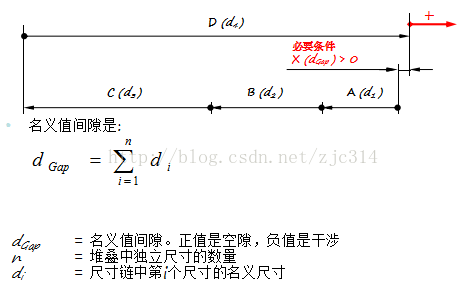 进阶篇：5.1）极值法(Worst Case ,WC)-mdmodule