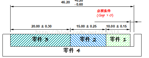 进阶篇：5.3.1）均方根法(Root-Sum-Squares，RSS)-mdmodule