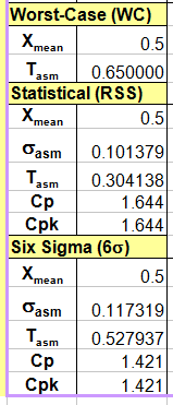 进阶篇：5.3.2）6σ公差分析法(6σ)-mdmodule