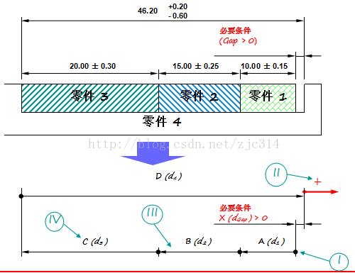 进阶篇：5.3.2）6σ公差分析法(6σ)-mdmodule