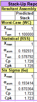进阶篇：5.3.2）6σ公差分析法(6σ)-mdmodule