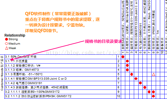 进阶篇：3.1.2.1）开模前评审及提交资料-mdmodule