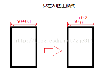 知识点篇：2.1）不同目标，不同的设计套路-mdmodule