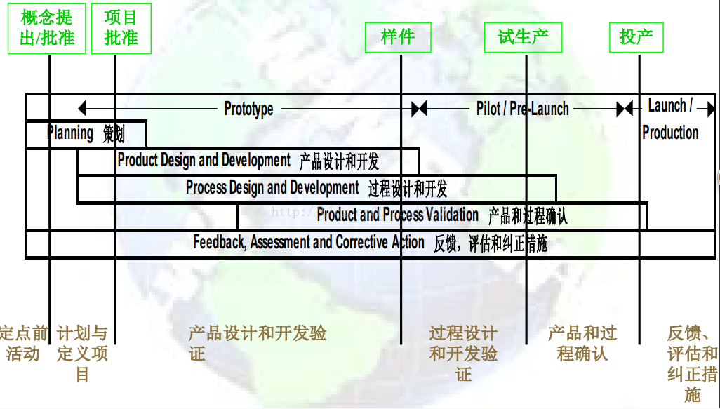 知识点篇：2.1）不同目标，不同的设计套路-mdmodule