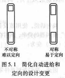 进阶篇：4.4）DFA设计指南：面向高速自动化装配设计-mdmodule