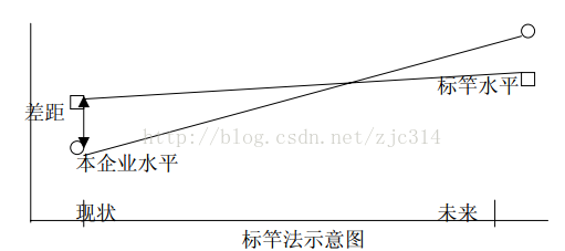达人篇：9.2）APQP产品质量先期策划-mdmodule