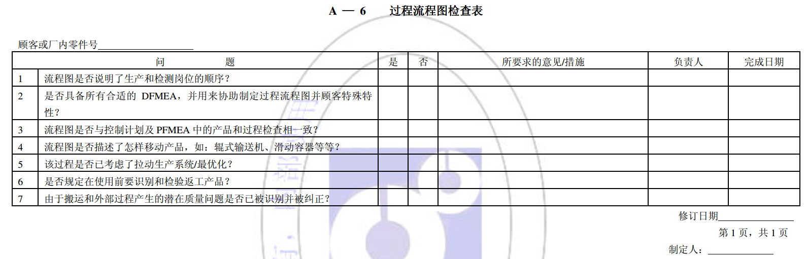 达人篇：9.2）APQP产品质量先期策划-mdmodule