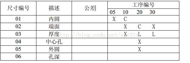 达人篇：9.2）APQP产品质量先期策划-mdmodule