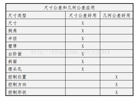 基础篇：6.2）GD&T较线性尺寸公差的优缺点-mdmodule