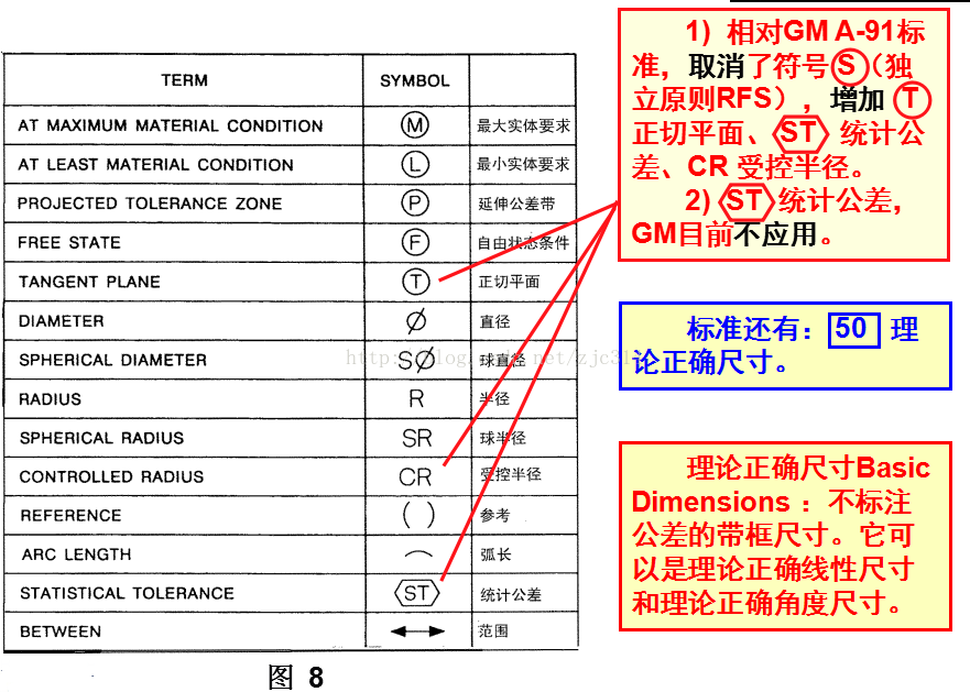 基础篇：6.4）形位公差-符号 Symbol-mdmodule