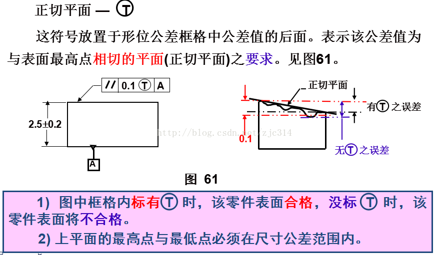 基础篇：6.4）形位公差-符号 Symbol-mdmodule