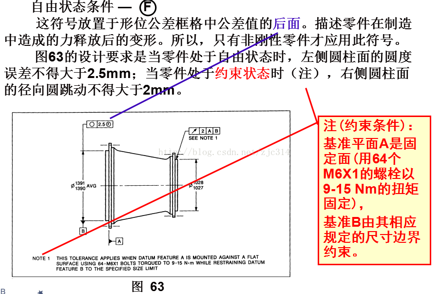 基础篇：6.4）形位公差-符号 Symbol-mdmodule