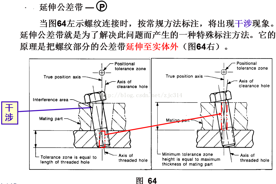 基础篇：6.4）形位公差-符号 Symbol-mdmodule