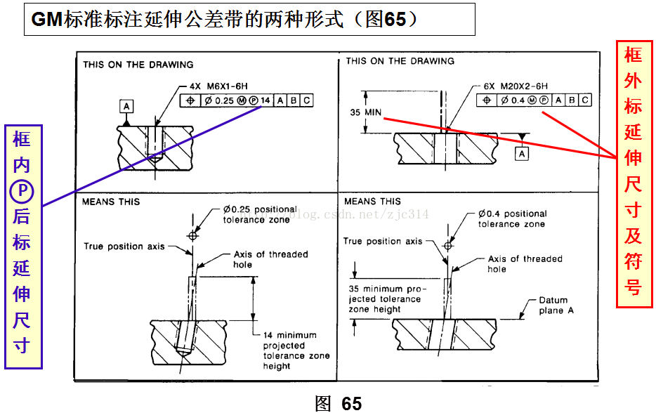基础篇：6.4）形位公差-符号 Symbol-mdmodule