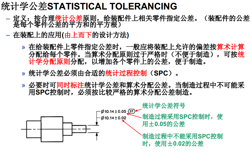基础篇：6.4）形位公差-符号 Symbol-mdmodule