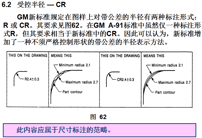 基础篇：6.4）形位公差-符号 Symbol-mdmodule