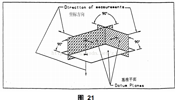 基础篇：6.6）形位公差-基准 Datum-mdmodule