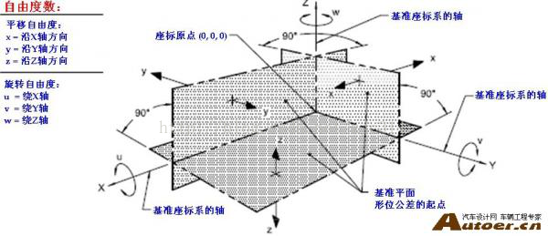 基础篇：6.6）形位公差-基准 Datum-mdmodule