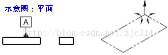 基础篇：6.6）形位公差-基准 Datum-mdmodule