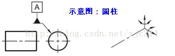 基础篇：6.6）形位公差-基准 Datum-mdmodule