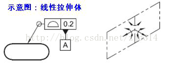 基础篇：6.6）形位公差-基准 Datum-mdmodule