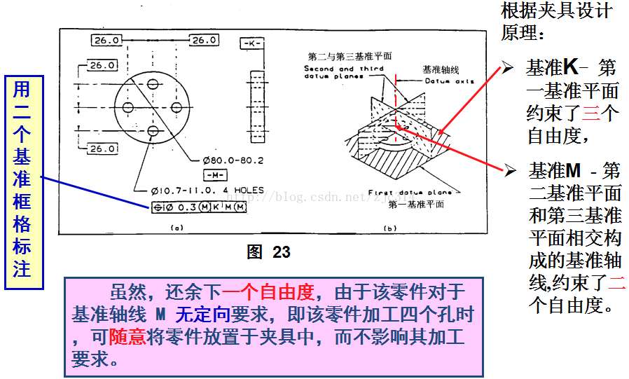 基础篇：6.6）形位公差-基准 Datum-mdmodule