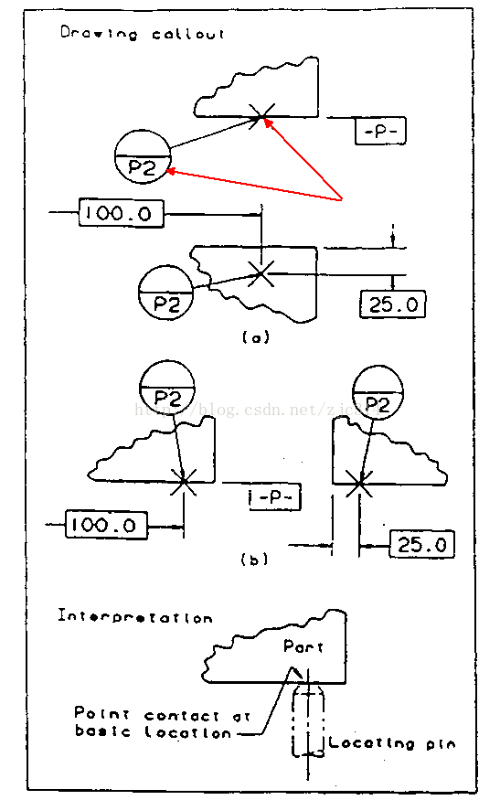基础篇：6.6）形位公差-基准 Datum-mdmodule