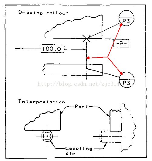 基础篇：6.6）形位公差-基准 Datum-mdmodule
