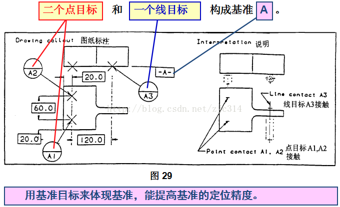基础篇：6.6）形位公差-基准 Datum-mdmodule