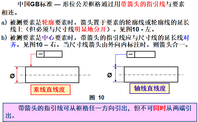基础篇：6.5）形位公差-标注  Mark-mdmodule