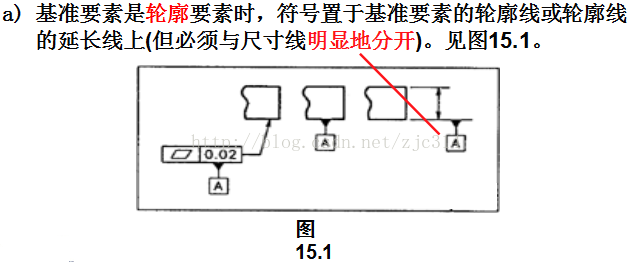 基础篇：6.5）形位公差-标注  Mark-mdmodule