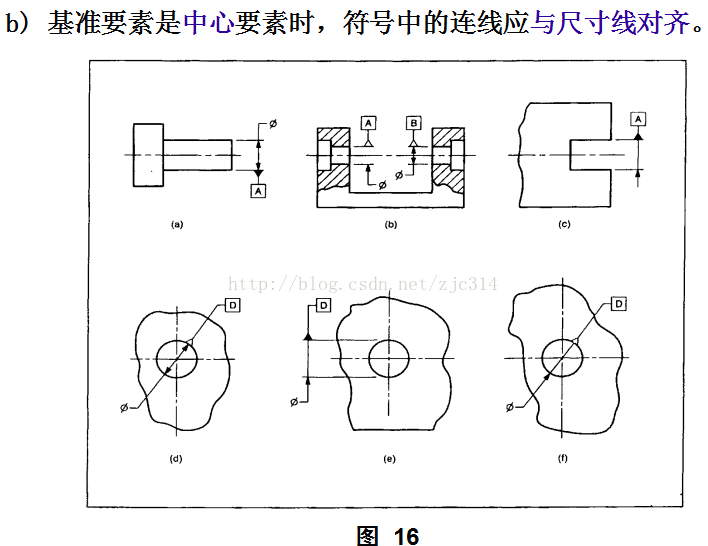 基础篇：6.5）形位公差-标注  Mark-mdmodule