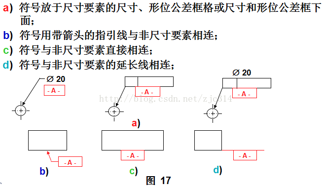 基础篇：6.5）形位公差-标注  Mark-mdmodule