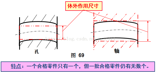 基础篇：6.7）形位公差-基本规则 Basic Rules-mdmodule