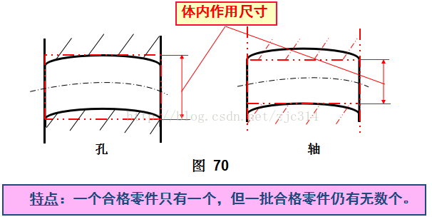 基础篇：6.7）形位公差-基本规则 Basic Rules-mdmodule